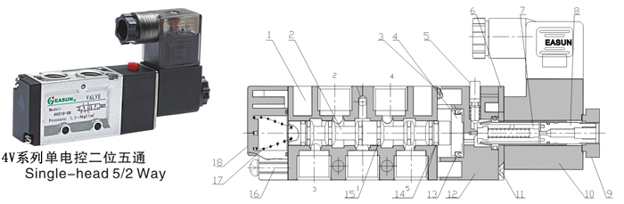 4v系列,easun亿日气动方向控制阀